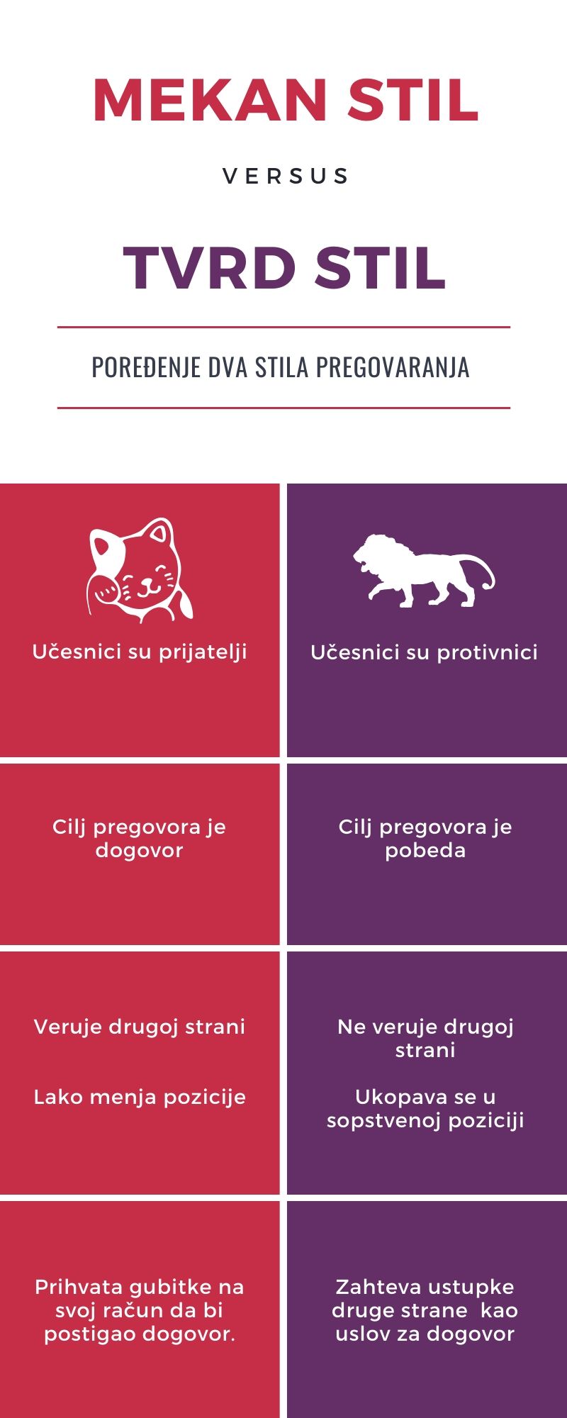 Mek vs tvrd stil